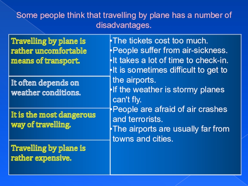 Some people think that travelling by plane has a number of disadvantages.