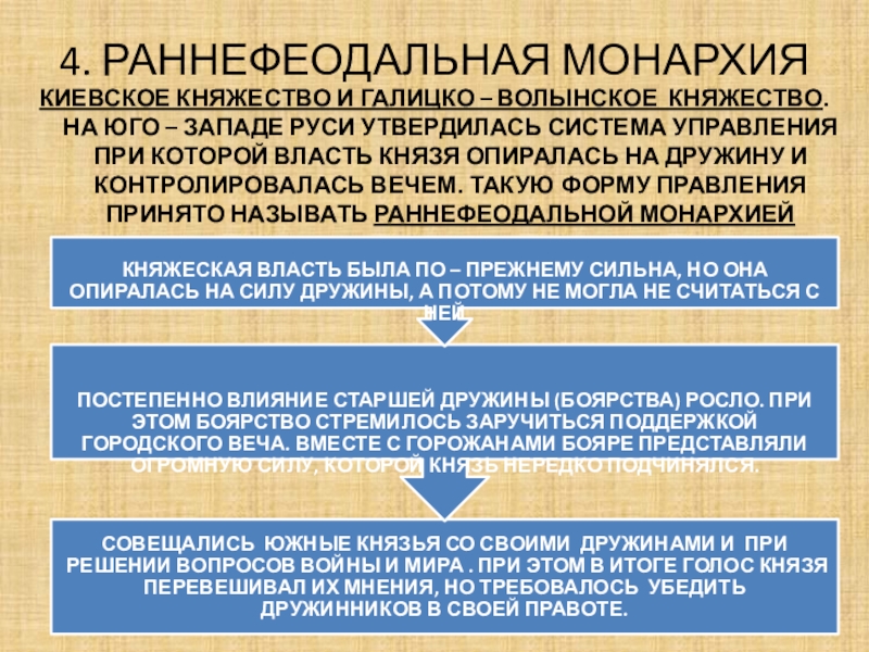 Заполните схему раннефеодальная монархия