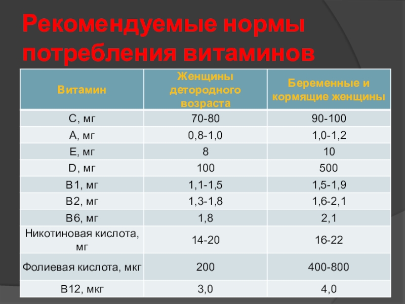 Суточная потребность витамина к