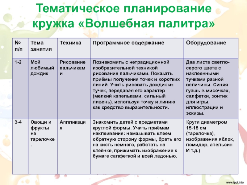 План работы кружка