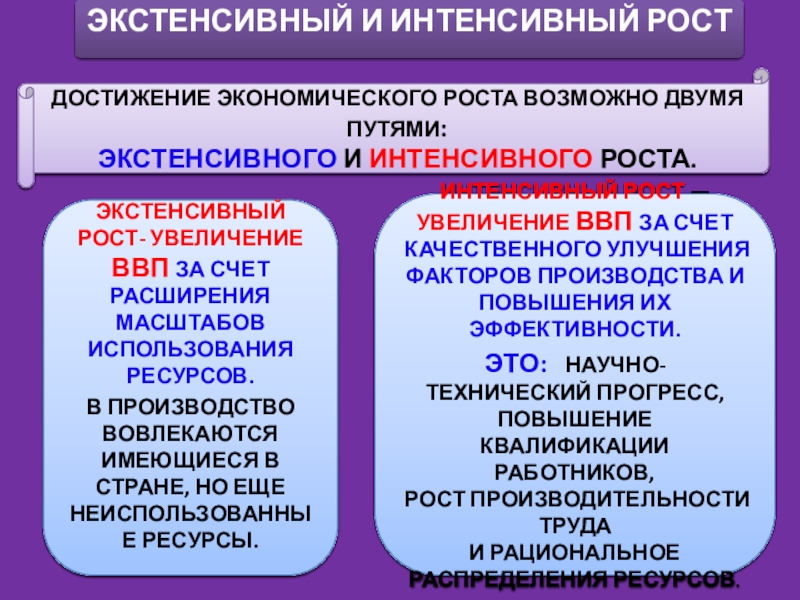 Экономический рост и развитие презентация 11 класс обществознание