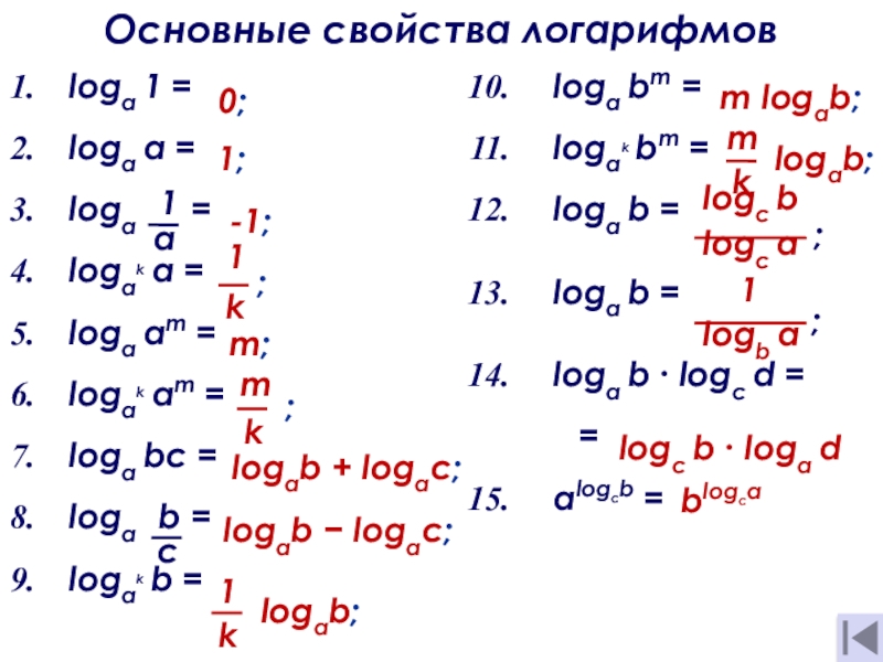 Умножение логарифмов формула. Формулы логарифмов 10 класс. Логарифмы. Основные свойства логарифмов.. Формулы логарифмов 11 класс. Свойства логарифмов формулы 10 класс таблица.