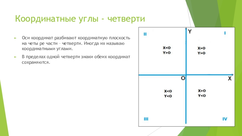 Координатный угол рисунок