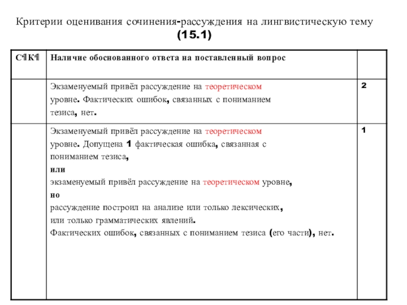 Критерии оценивания сочинения по картине 3 класс