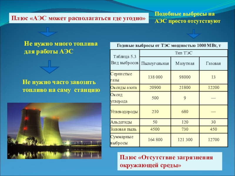 Какая электростанция вырабатывает. Тепловые и атомные электростанции. Характеристика тепловых электростанций. Выработка электроэнергии на АЭС. Типы электростанций АЭС.