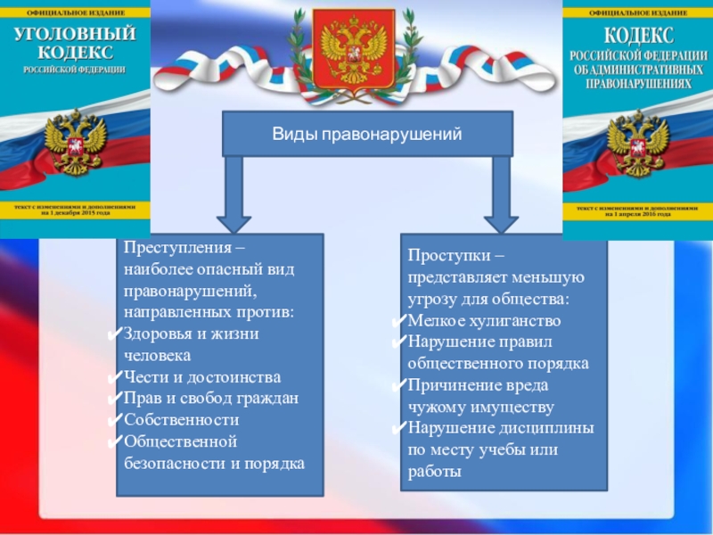 Уголовно правовые отношения конспект и презентация урока 9 класс боголюбов