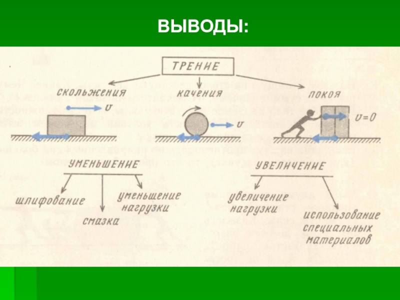 Проект по физике по теме сила трения 7 класс