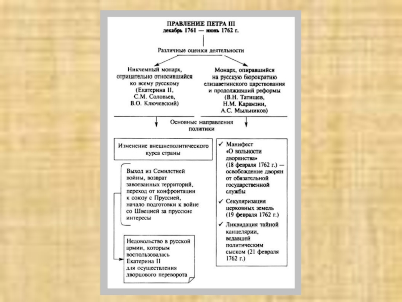 Внешняя политика петра 3 кратко. Правление Петра 3 таблица. Оценка правления Петра 3. Оценка деятельности Петра. Правление Петра 3 различные оценки деятельности.