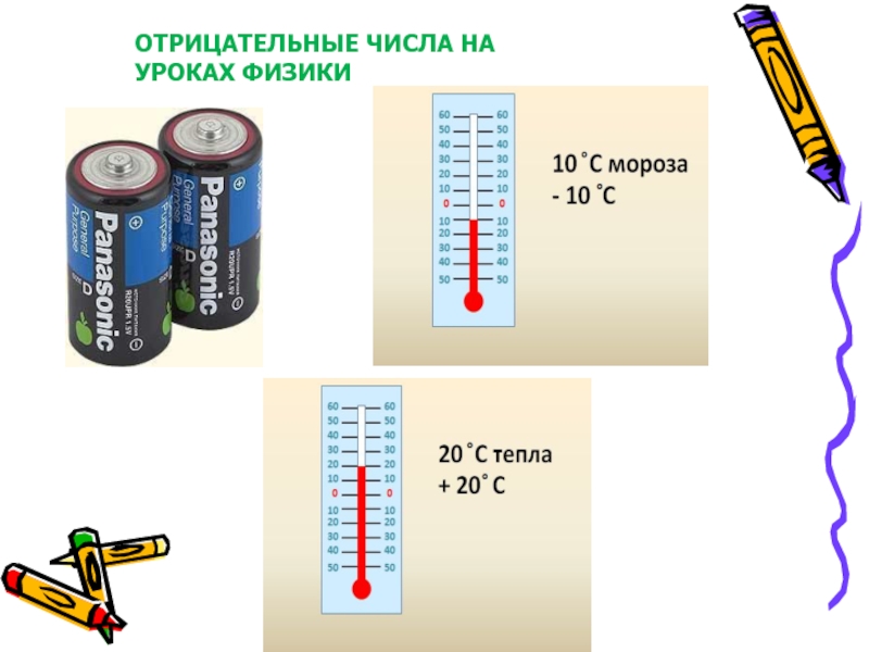 Проект отрицательные числа