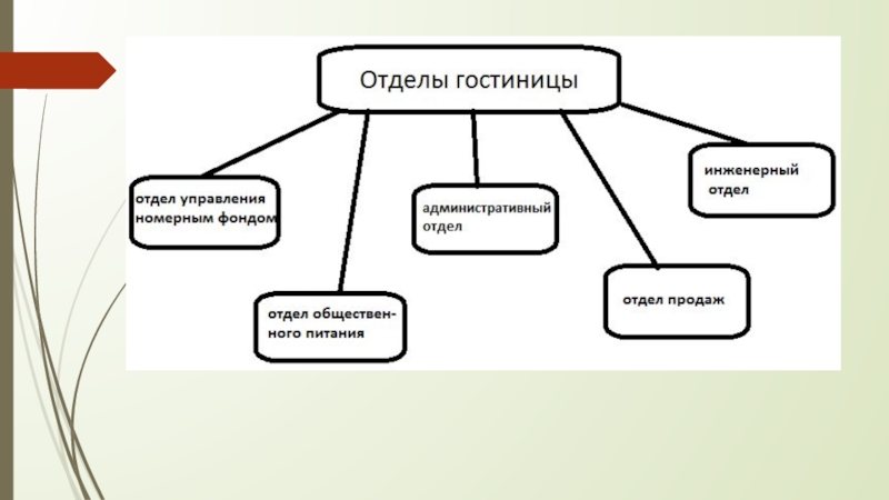 Отдел продаж в гостинице