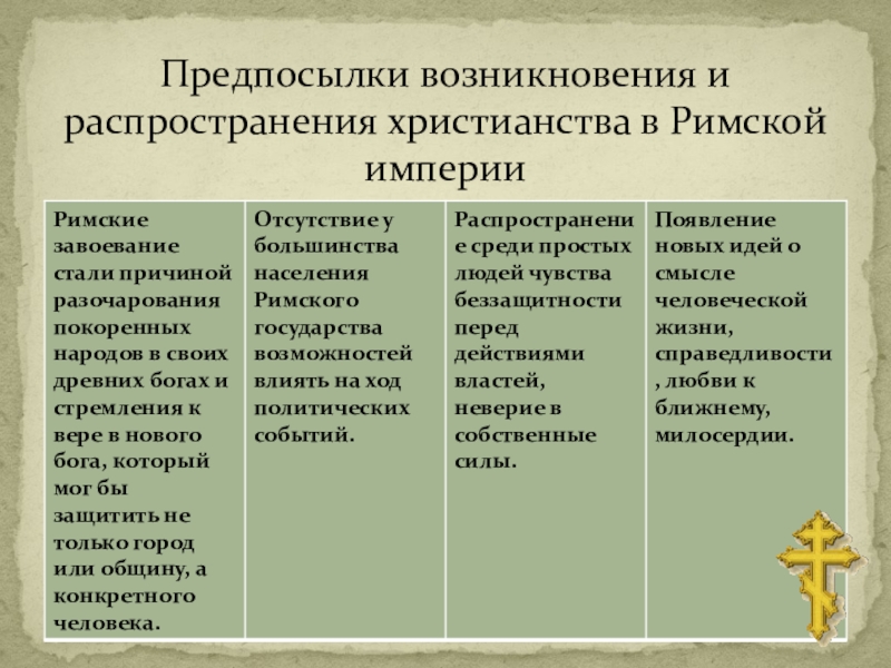 Роль миссионеров в распространении христианства