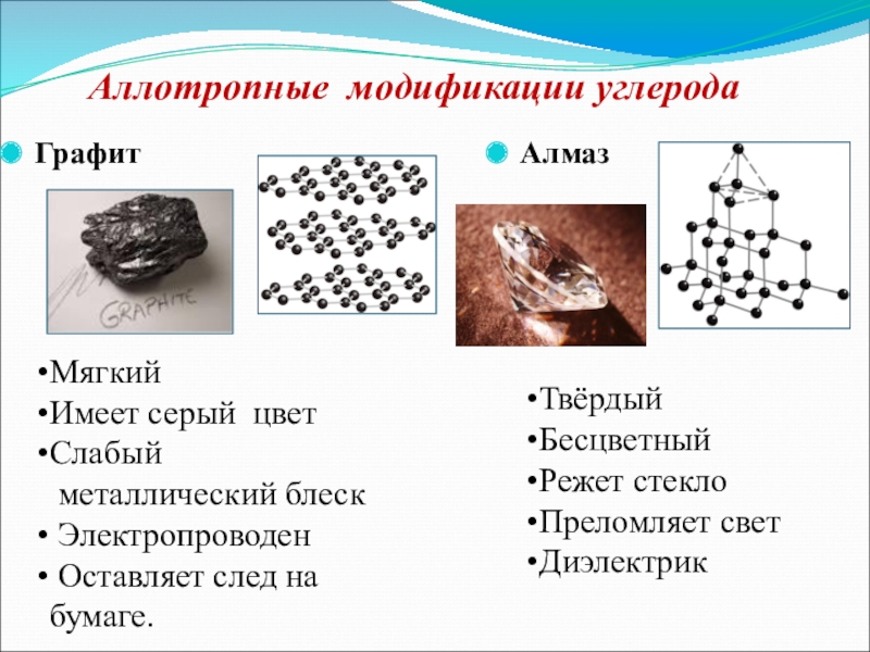 Аллотропия углерода схема