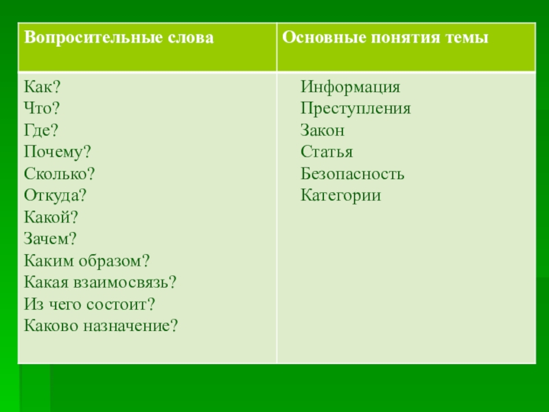 Почему какая. Общее слово. Взаимосвязанные из каких слов состоит. Как откуда сколько почему.