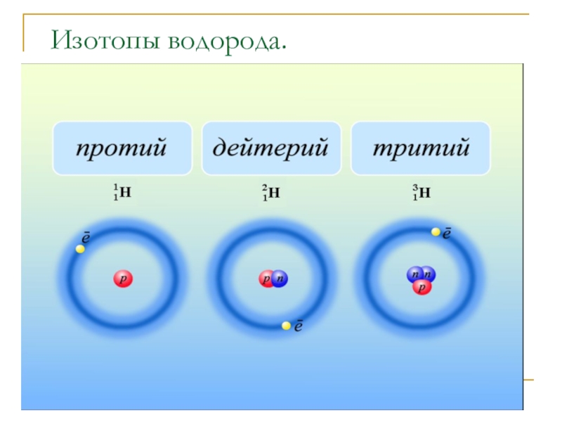 Изотопы водорода картинки