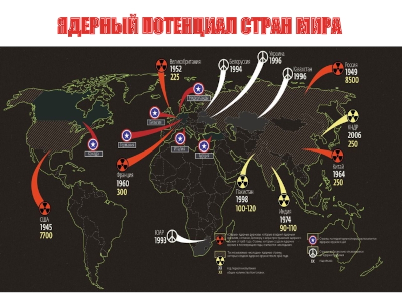 Список ядерных. Ядерный потенциал стран. Ядерный потанцеал старн. Ядерный потенциал старн мира. Ядерный потенциал стран 2022.