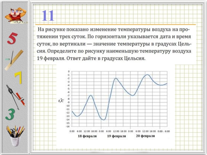 На рисунке показано изменение температуры воздуха на протяжении одних суток по горизонтали указано