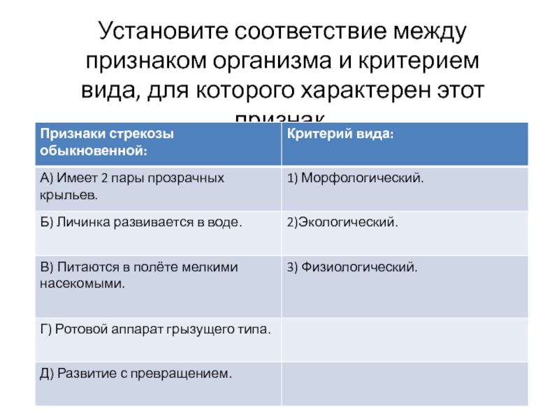 Установите соответствие между признаками животных и классами