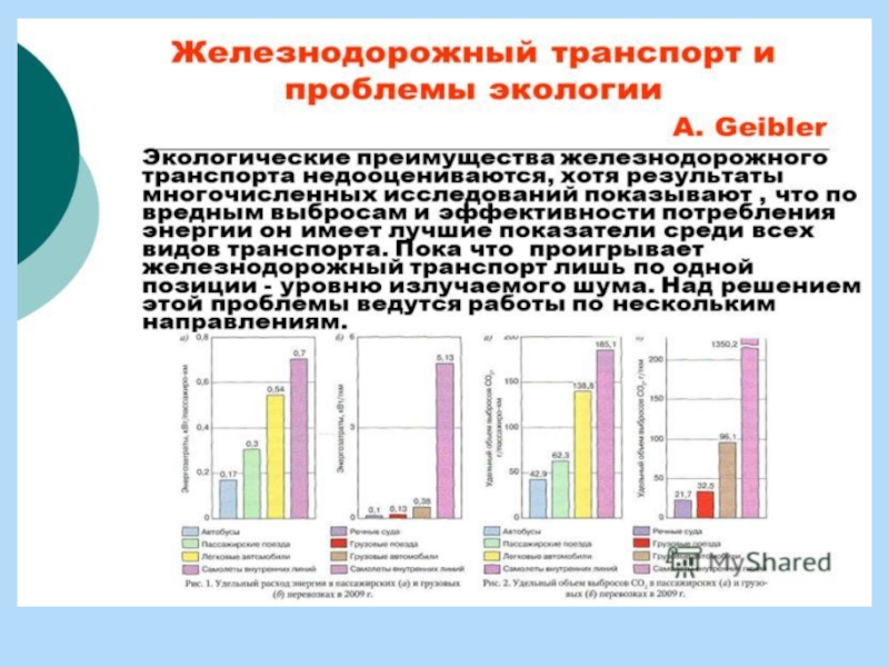 Транспорт и окружающая среда презентация