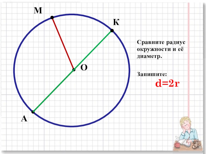 МАОКСравните радиус окружности и её диаметр.Запишите:d=2r