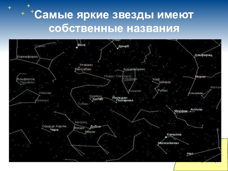 Какие звезды имеют. Самая яркая звезда. Названия самых ярких звезд. Самые яркие звезды имеют собственные названия. Самые яркие звезды на небе названия.