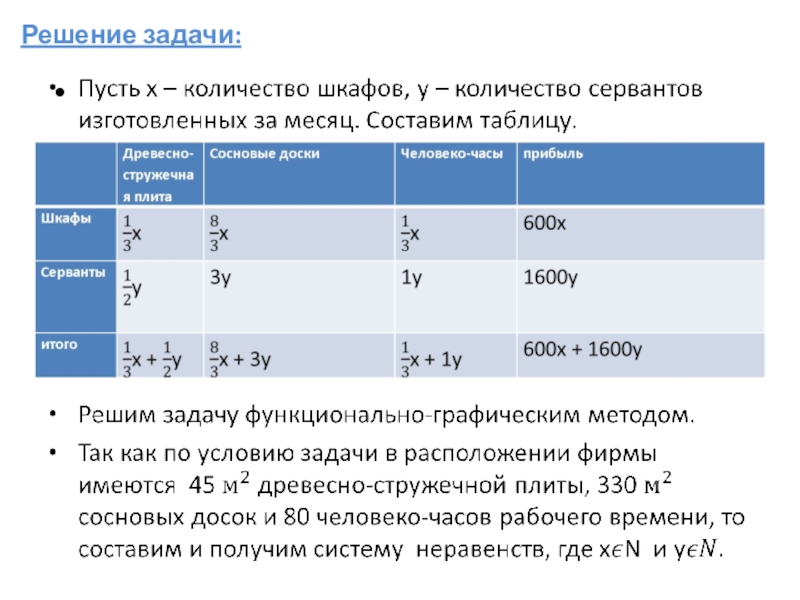 Проект решение экономических задач в егэ по математике