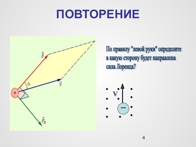 Какая сила действует на протон движущийся как показано на рисунке 4 со стороны магнитного