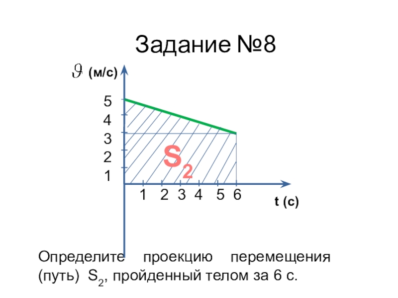 Как определить проекцию перемещения. Определить перемещение тела. Определите проекции перемещения. Проекция перемещения тела по графику. Определить проекцию перемещения тела.