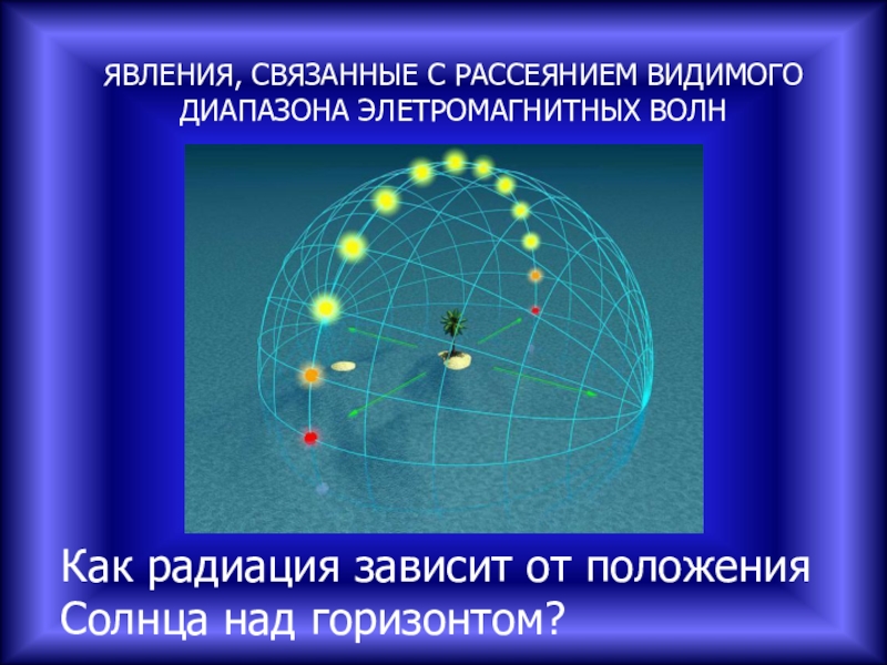 Явления излучения. Явления связанные с рассеянием солнечной радиации. Явления связанные с рассеянием света. Какие явления связаны с рассеянием радиации?.