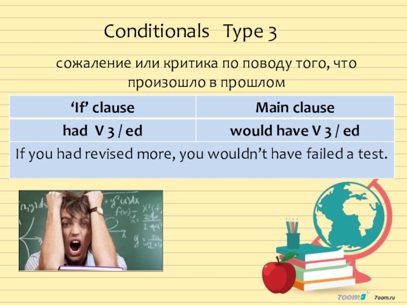 Conditionals pictures. 3 Кондишионал. Conditionals в английском. Conditionals правило. 3 Conditionals в английском.