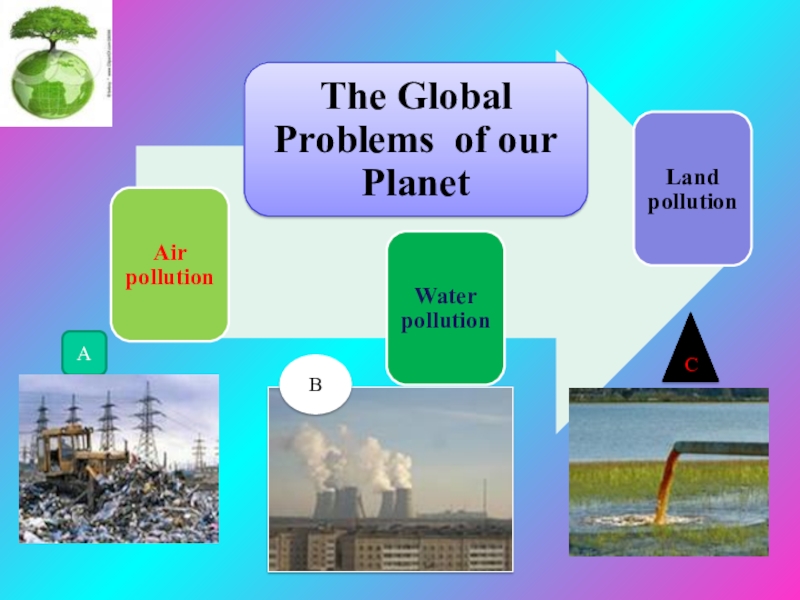 Экологические проблемы презентация на английском