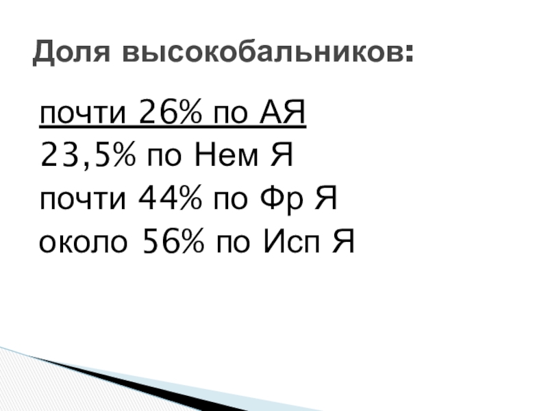 почти 26% по АЯ23,5% по Нем Япочти 44% по Фр Яоколо 56% по Исп ЯДоля высокобальников: