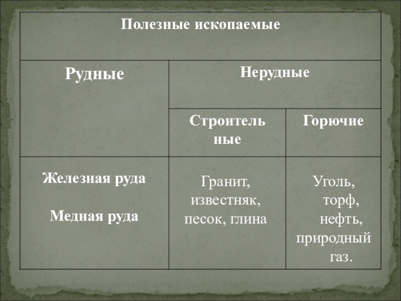 Наши подземные богатства тест 4. Подземные богатства контрольная работа. Проверочная работа наши подземные богатства 4 класс окружающий мир. Наши подземные богатства таблица. Кластер наши подземные богатства.