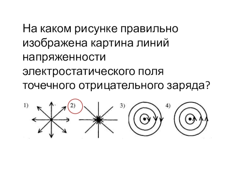 Напряженность точечного заряда рисунок