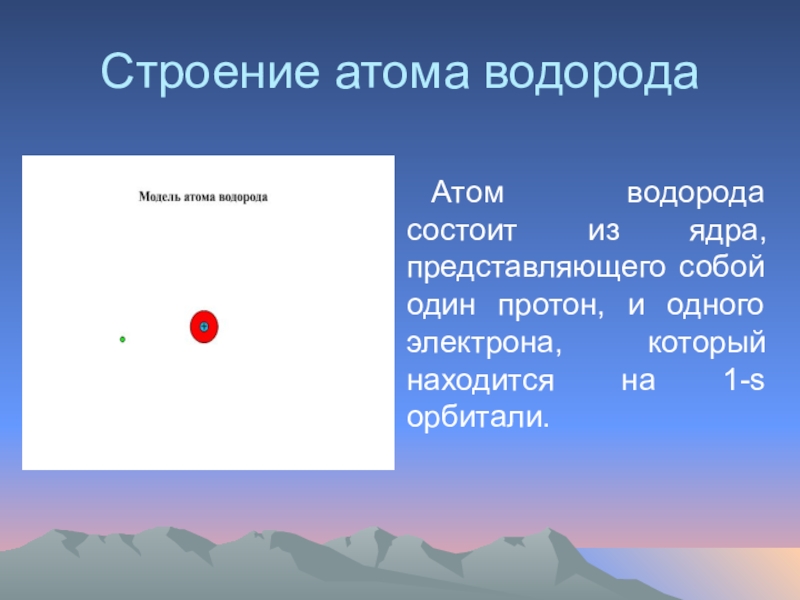 Рисунок атома водорода