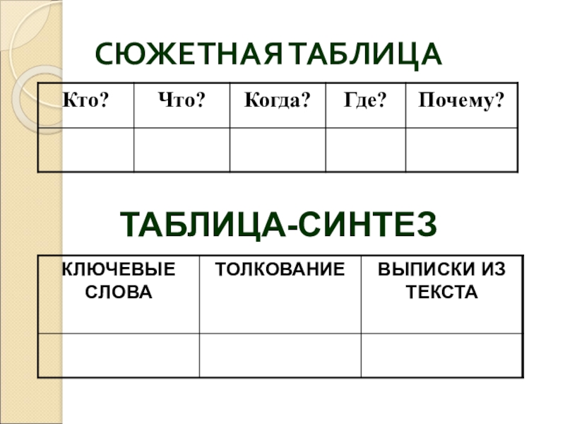 СЮЖЕТНАЯ ТАБЛИЦАТАБЛИЦА-СИНТЕЗ