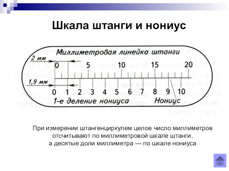 Что такое шкала в мелодическом рисунке синтагмы - 95 фото