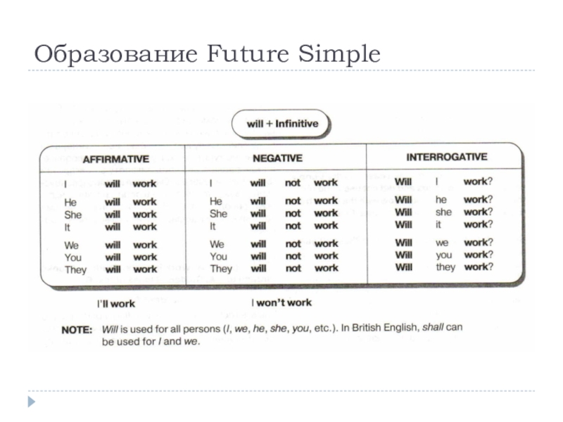 Презентация времена группы simple