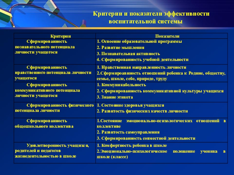 Анализ планов воспитательной работы