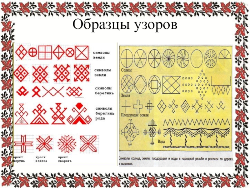 Презентация орнамент в русском народном костюме