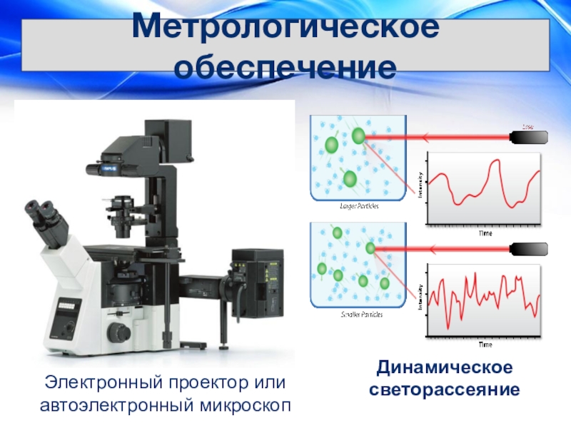 Метрологическое обеспечение Электронный проектор или автоэлектронный микроскопДинамическое светорассеяние
