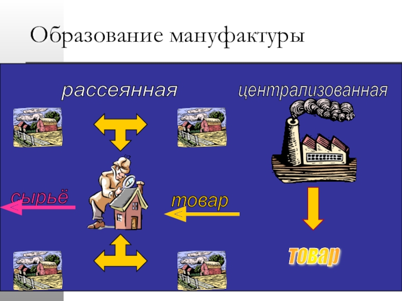 Образование мануфактур