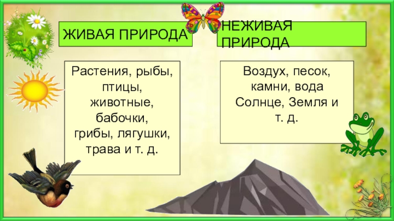 Тест в гости к весне презентация 2 класс окружающий мир плешаков