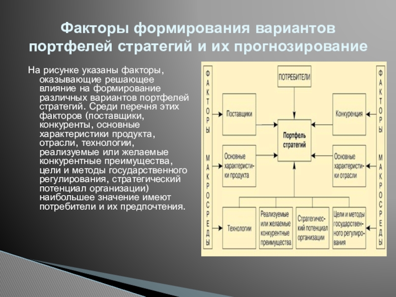 Формирование стратегических альтернатив