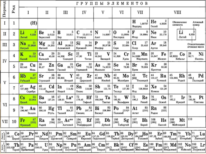 Таблица менделеева по химии фото крупным планом