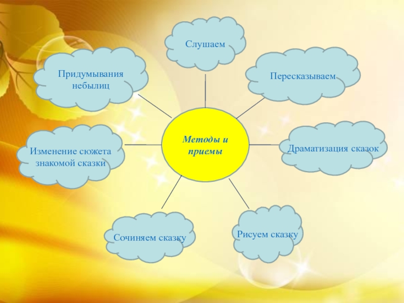 Развитие речи посредством сказок проект