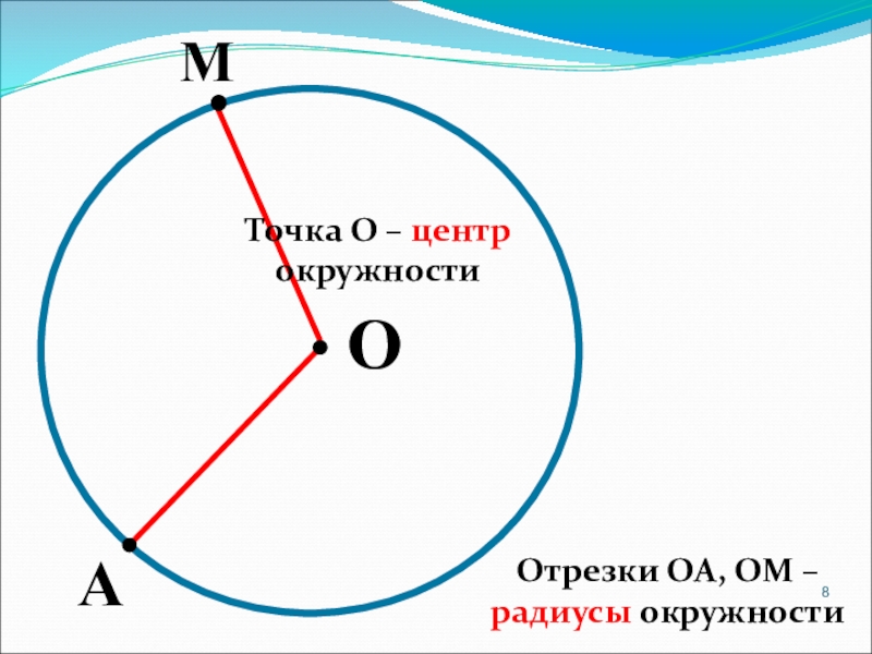 Circle radius. Круг окружность радиус диаметр 2 класс. Окружность ее центр и радиус. Окружность и центр окружности. Окружность 2 класс.