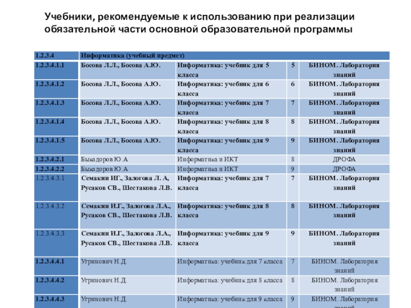 Анализ пособия литературы. Сравнительный анализ учебников. Сравнительная анализ учебников химии. Рекомендованные пособия. Учебники рекомендованы.