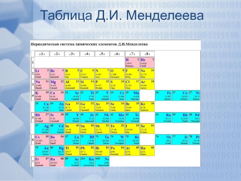 Таблица Д.И. Менделеева