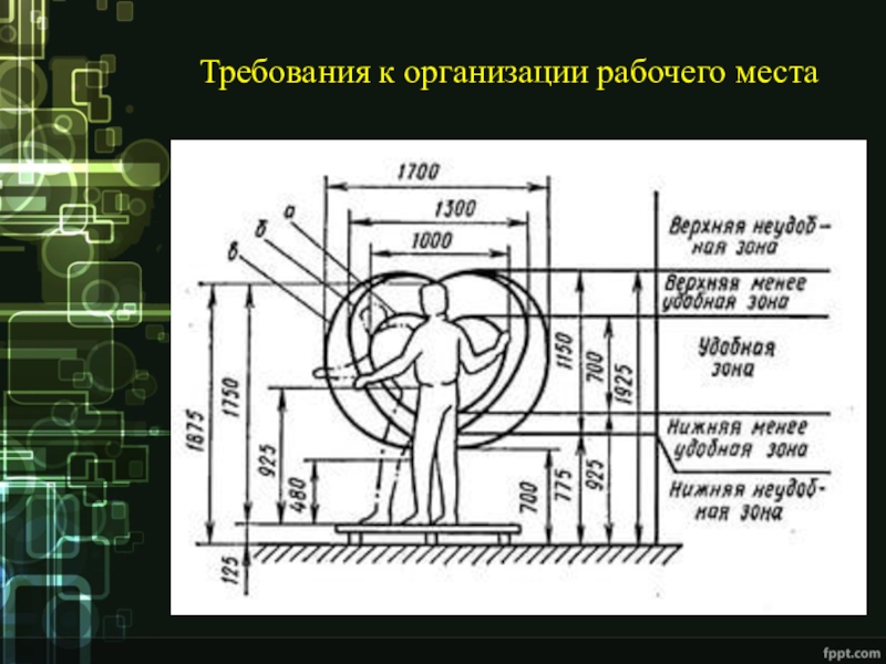 Требования 11. Требования к организации рабочего места. 14. Основные требования к организации рабочего места.. Эргономические требования к лестнице. Требования к организации рабочего места Гончара.