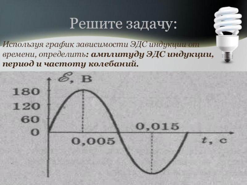 По графику изображенному на рисунке определите амплитуду эдс период и частоту напишите уравнение эдс